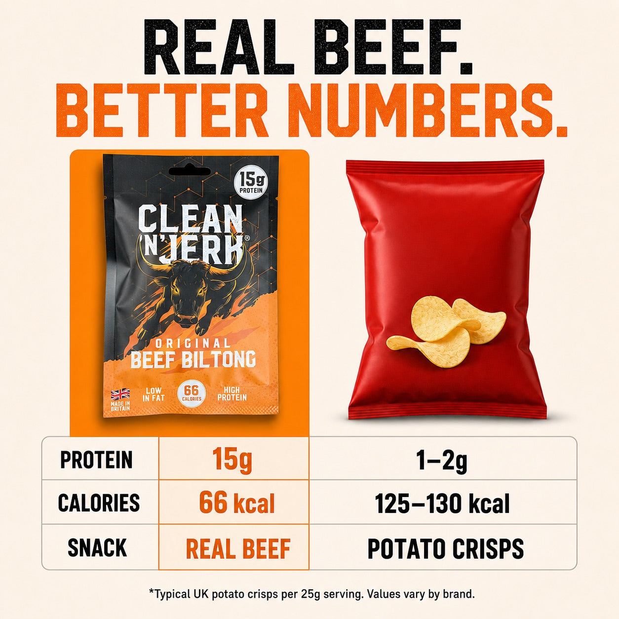 Original Beef Biltong 28g - 5 pack