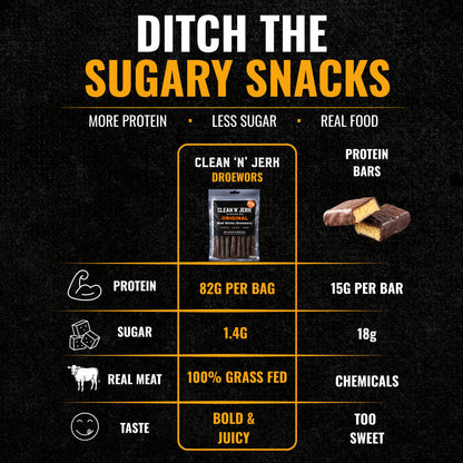 Original Droewors Beef Sticks