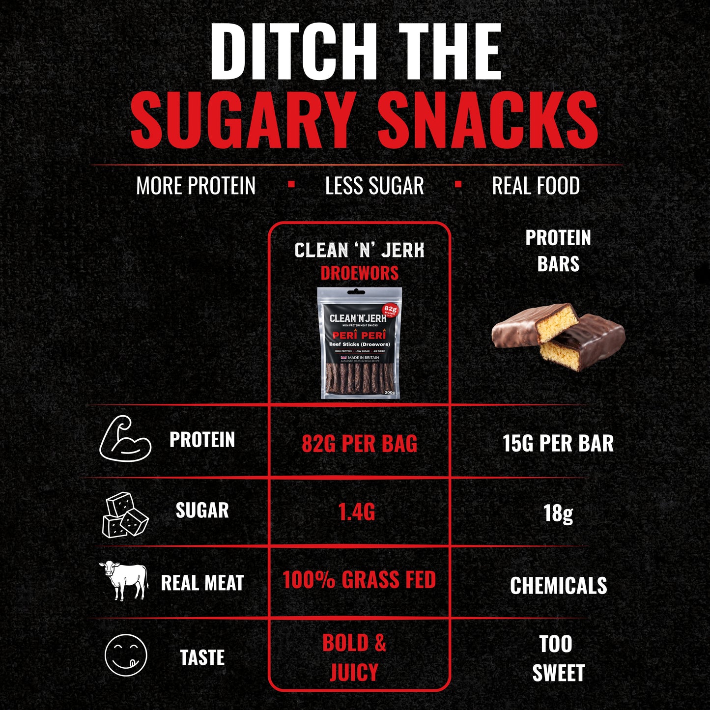 Peri Peri Droewors Beef Sticks