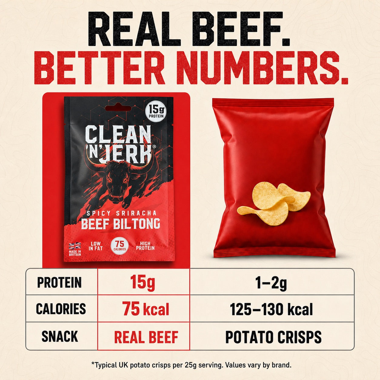 Spicy Sriracha Beef Biltong 28g