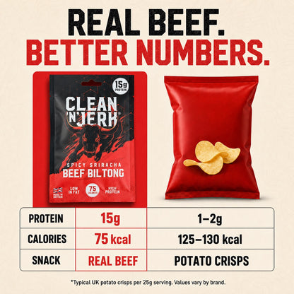 Spicy Sriracha Beef Biltong 28g