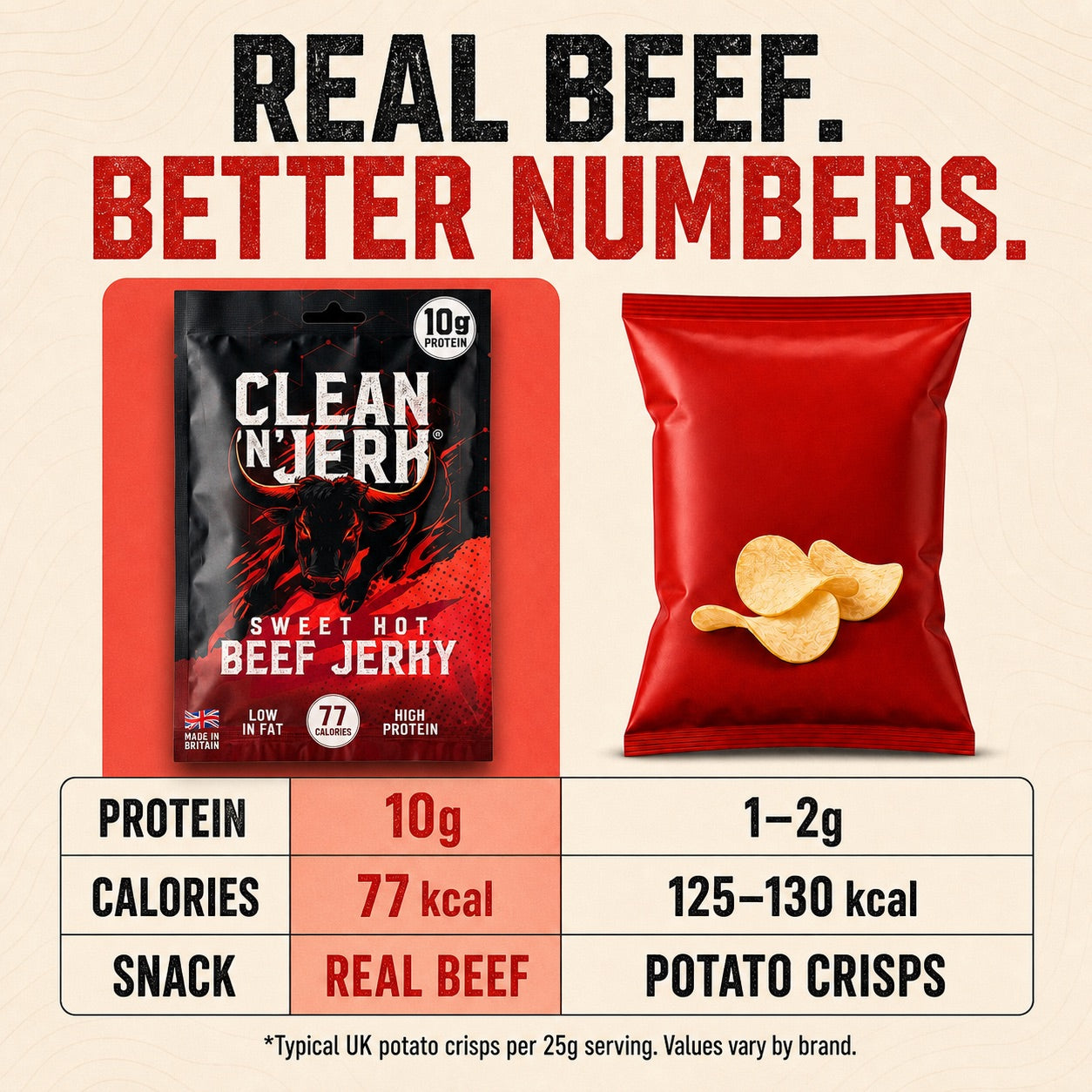 Sweet Hot Beef Jerky 28G